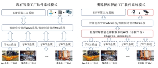 國內市場占有率超10%，明逸智庫跑出提質增效“加速度”