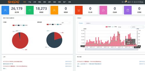 跨境電商無(wú)貨源模式下的亞馬遜ERP系統(tǒng)與OEM物流軟件研發(fā)趨勢(shì)