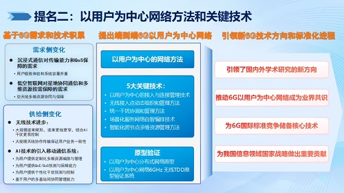 2024年度信息通信領(lǐng)域十大科技進(jìn)展 網(wǎng)絡(luò)科技領(lǐng)域的技術(shù)開發(fā)新趨勢(shì)